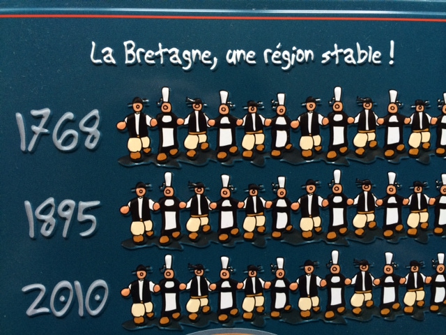 bretagne